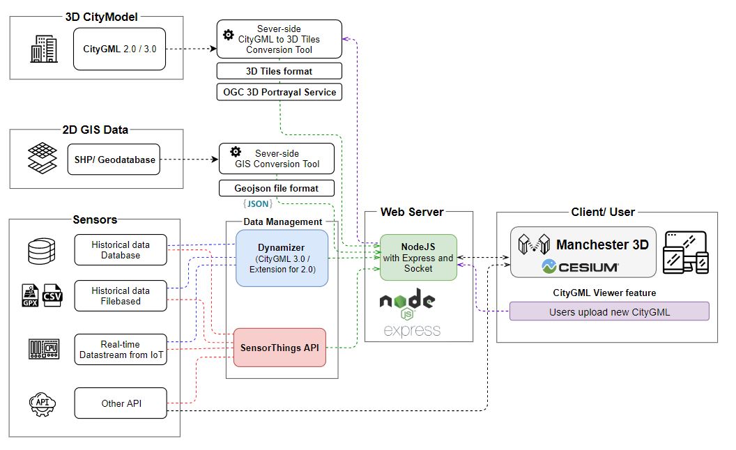 Full-Stack GIS Infrastructure & ETL